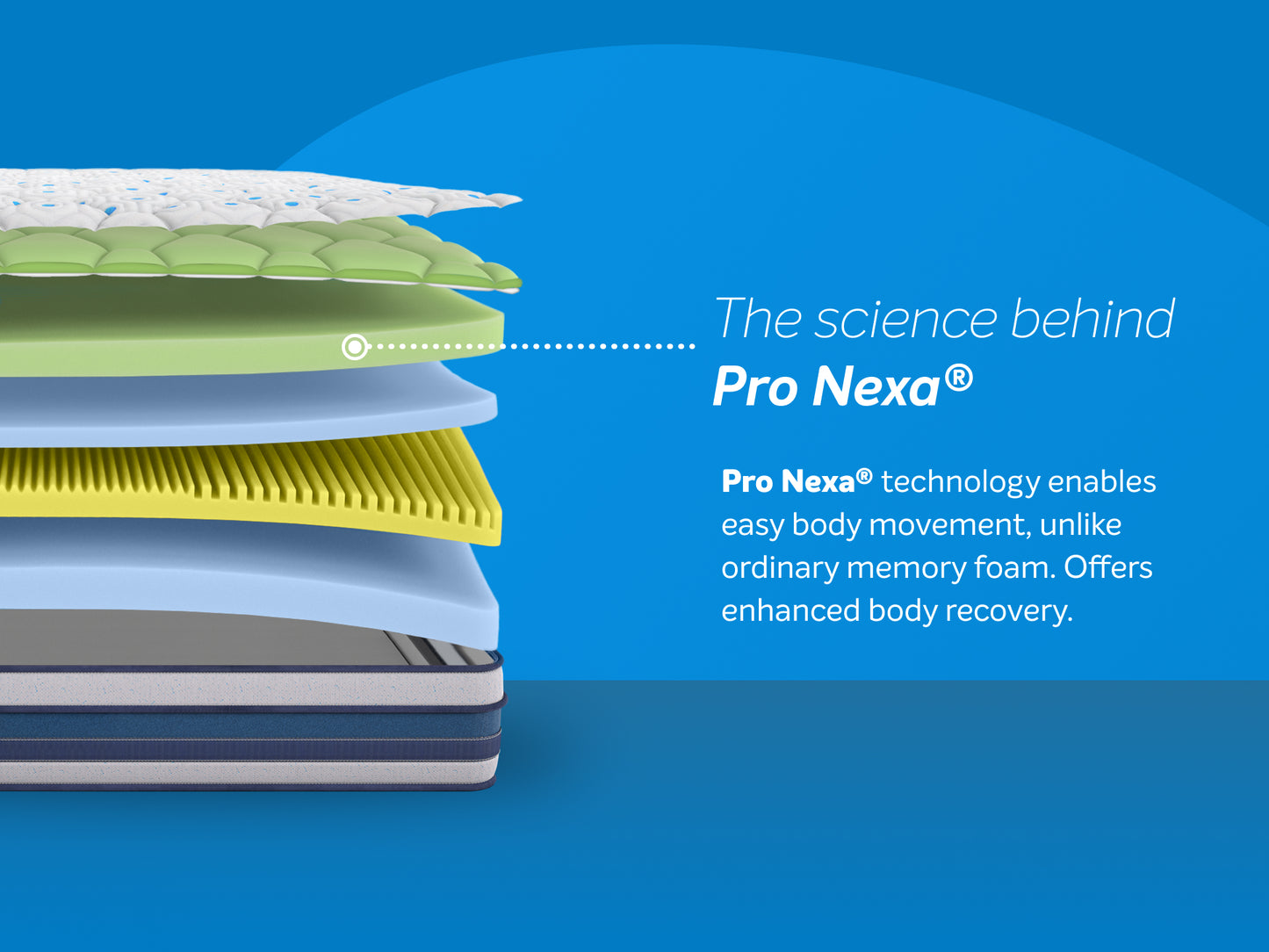 SLEEPWELL PRO NEXA LUXURY