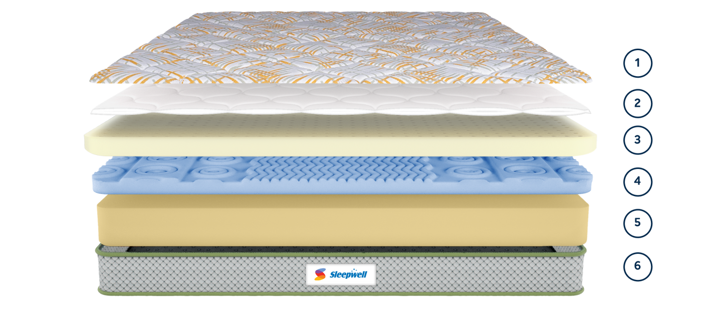 SLEEPWELL SPINETECH CLASSIC