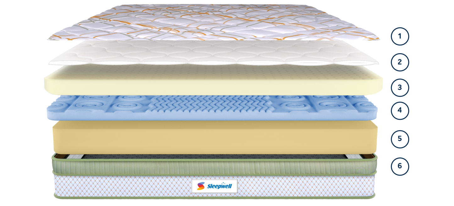 SLEEPWELL SPINETECH PREMIUM