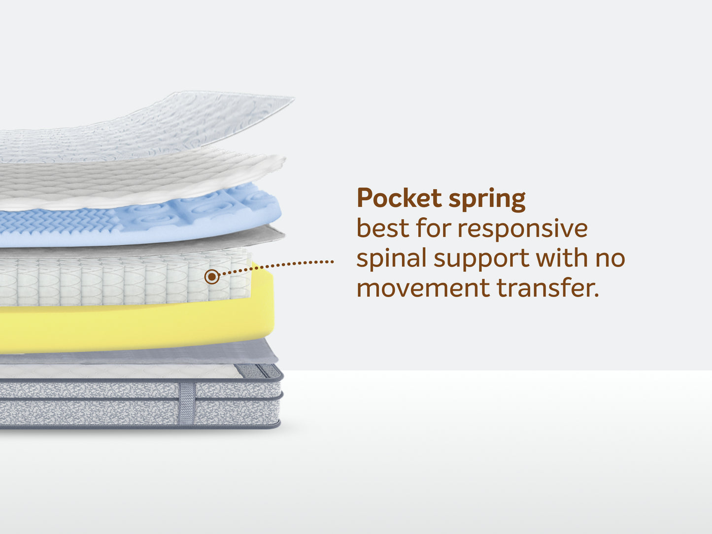 sleepwell spring mattress mable