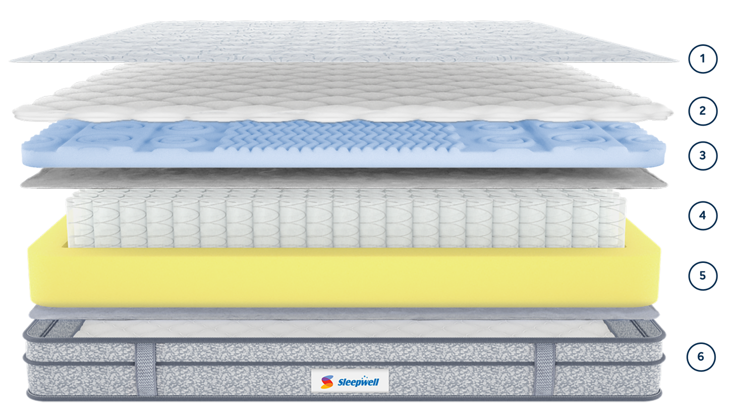 sleepwell spring mattress mable