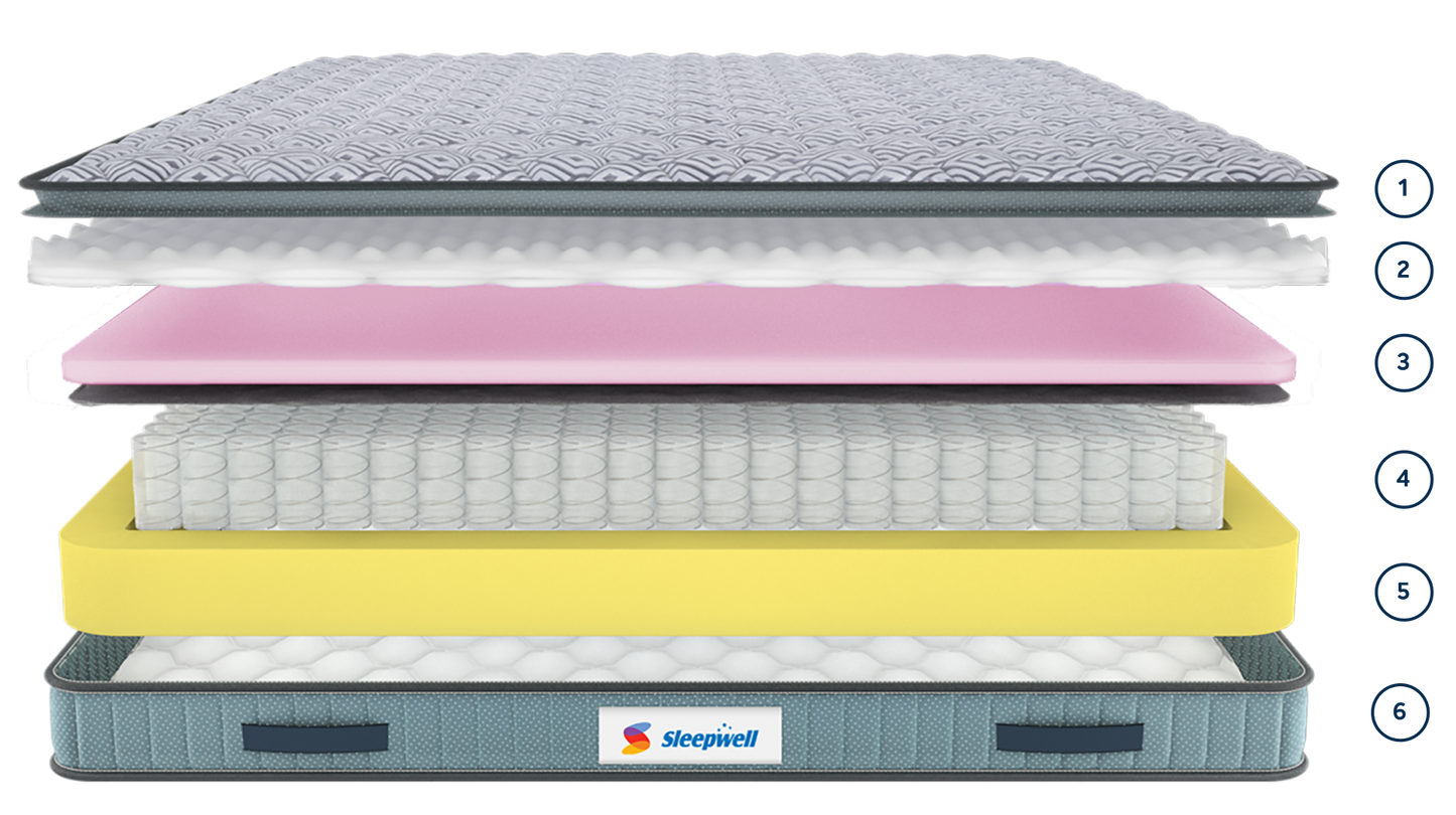 sleepwell premia spring mattress